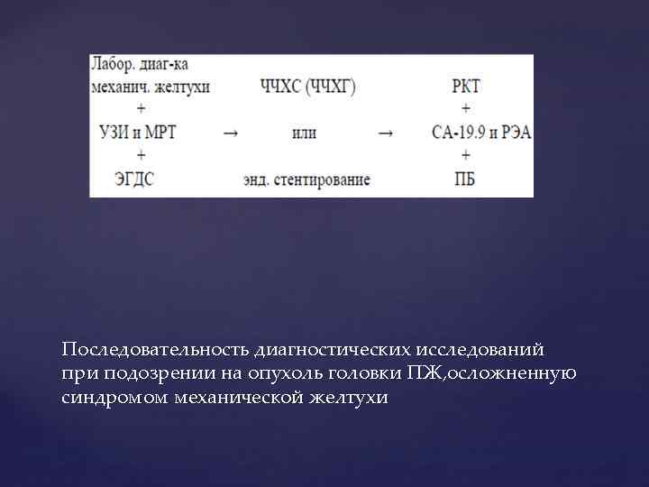 Последовательность диагностических исследований при подозрении на опухоль головки ПЖ, осложненную синдромом механической желтухи 