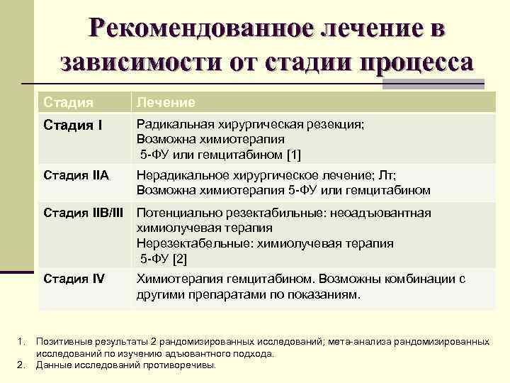 Рекомендованное лечение в зависимости от стадии процесса Стадия I Нерадикальное хирургическое лечение; Лт; Возможна