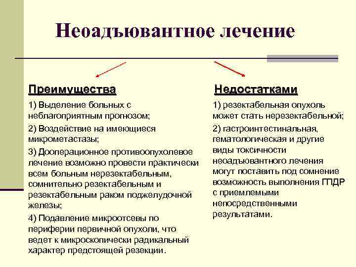 Неоадъювантное лечение Преимущества Недостатками 1) Выделение больных с неблагоприятным прогнозом; 2) Воздействие на имеющиеся