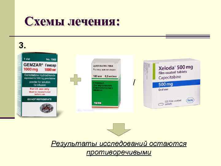 Схемы лечения: 3. / Результаты исследований остаются противоречивыми 