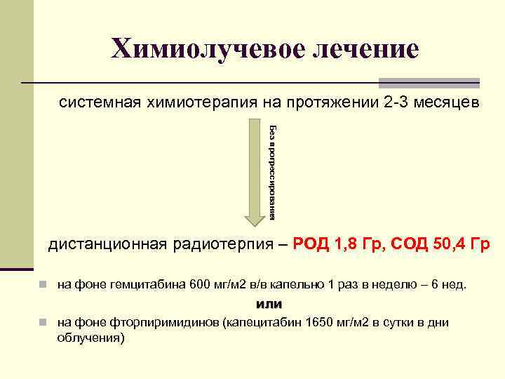 Химиолучевое лечение системная химиотерапия на протяжении 2 -3 месяцев Без прогрессирования дистанционная радиотерпия –