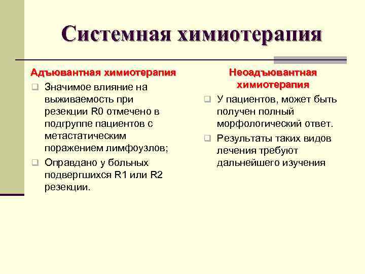 Системная химиотерапия Адъювантная химиотерапия q Значимое влияние на выживаемость при резекции R 0 отмечено