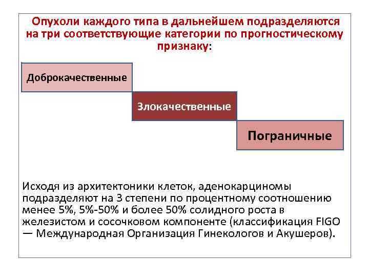 Опухоли каждого типа в дальнейшем подразделяются на три соответствующие категории по прогностическому признаку: Доброкачественные