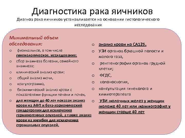 Диагностика рака яичников Диагноз рака яичников устанавливается на основании гистологического исследования Минимальный объем обследования: