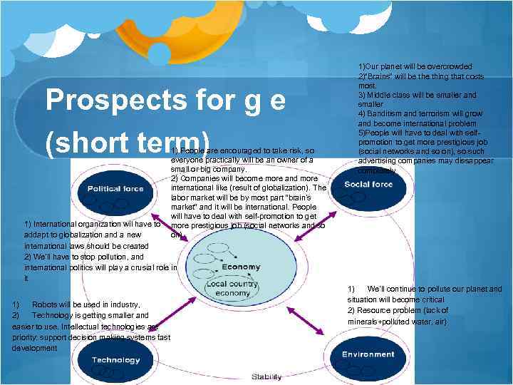 Prospects for g e (short term) 1) People are encouraged to take risk, so