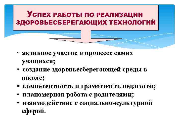 УСПЕХ РАБОТЫ ПО РЕАЛИЗАЦИИ ЗДОРОВЬЕСБЕРЕГАЮЩИХ ТЕХНОЛОГИЙ • активное участие в процессе самих • •