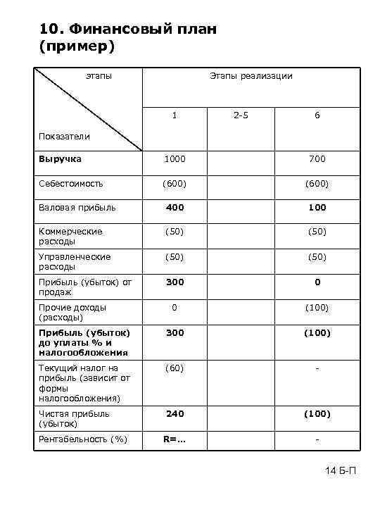 Личный финансовый план образец 5 класс