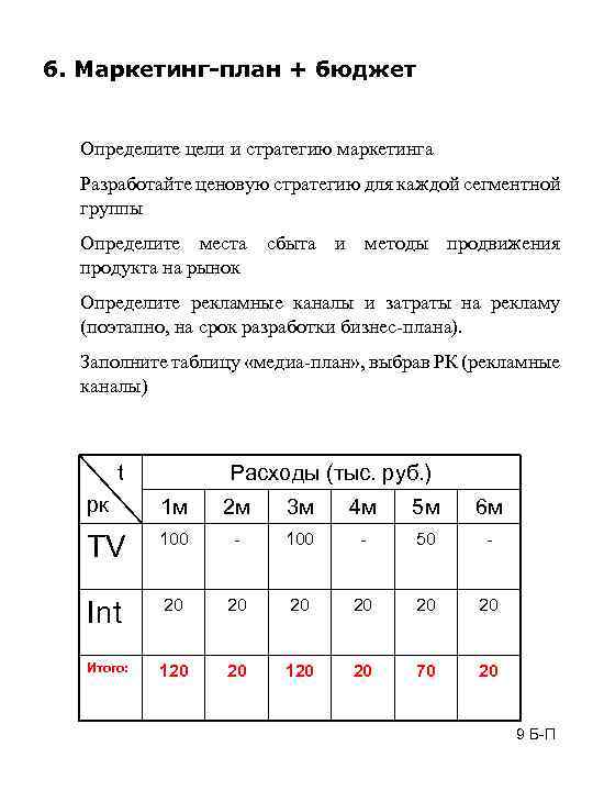 6. Маркетинг-план + бюджет Определите цели и стратегию маркетинга Разработайте ценовую стратегию для каждой