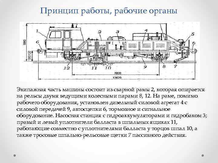 Схема рабочих органов сельскохозяйственных машин