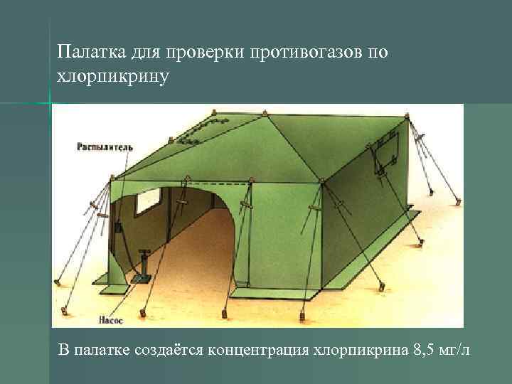 Палатка для проверки противогазов по хлорпикрину В палатке создаётся концентрация хлорпикрина 8, 5 мг/л