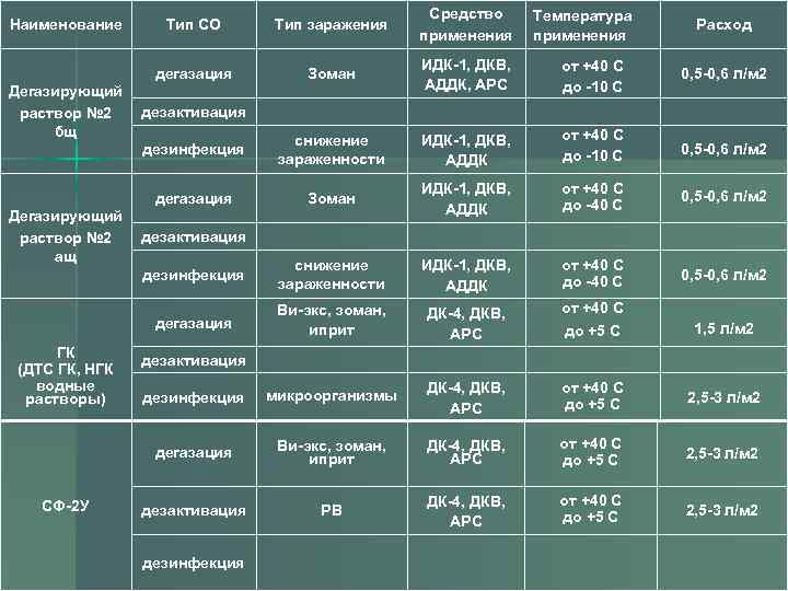 Зоман ИДК-1, ДКВ, АДДК, АРС от +40 С до -10 С 0, 5 -0,