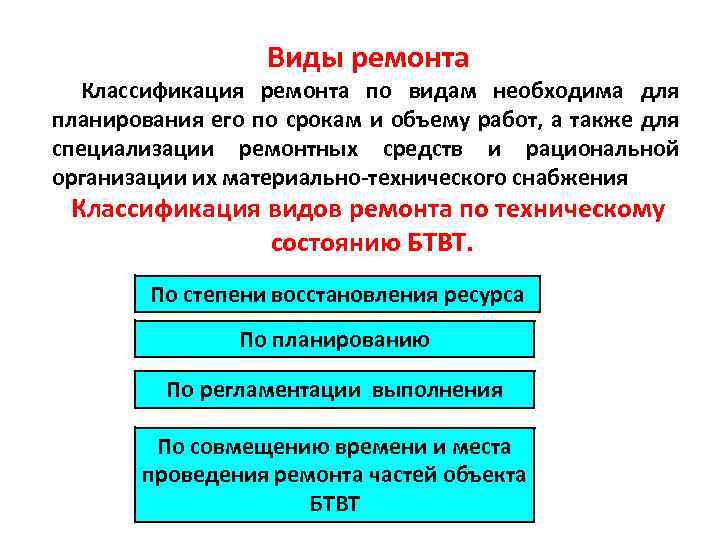 Виды ремонта Классификация ремонта по видам необходима для планирования его по срокам и объему