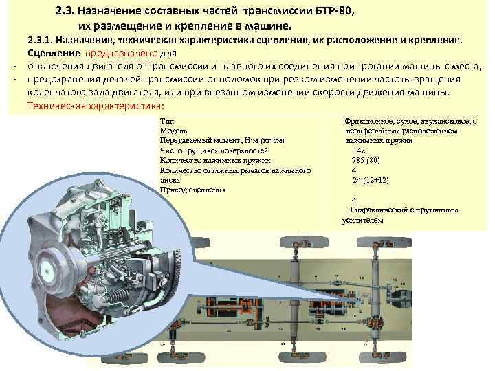 2. 3. Назначение составных частей трансмиссии БТР-80, их размещение и крепление в машине. 2.