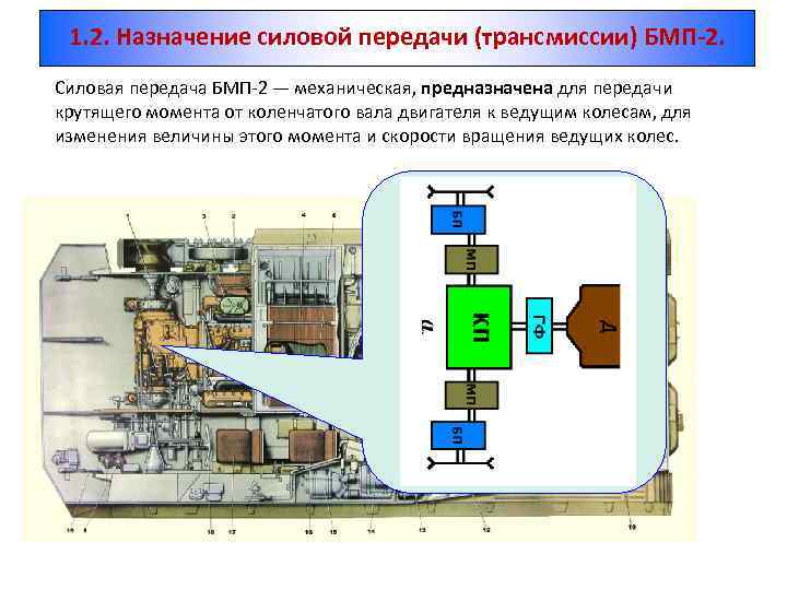 1. 2. Назначение силовой передачи (трансмиссии) БМП-2. Силовая передача БМП 2 — механическая, предназначена