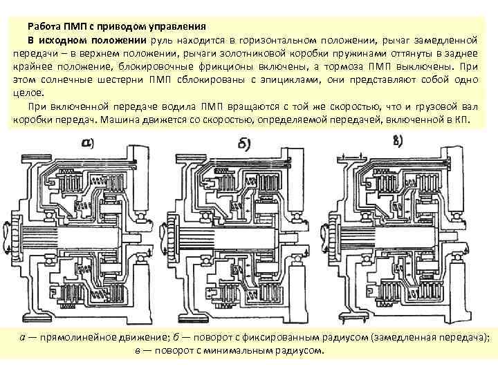 Коробка передач бмп 2 схема