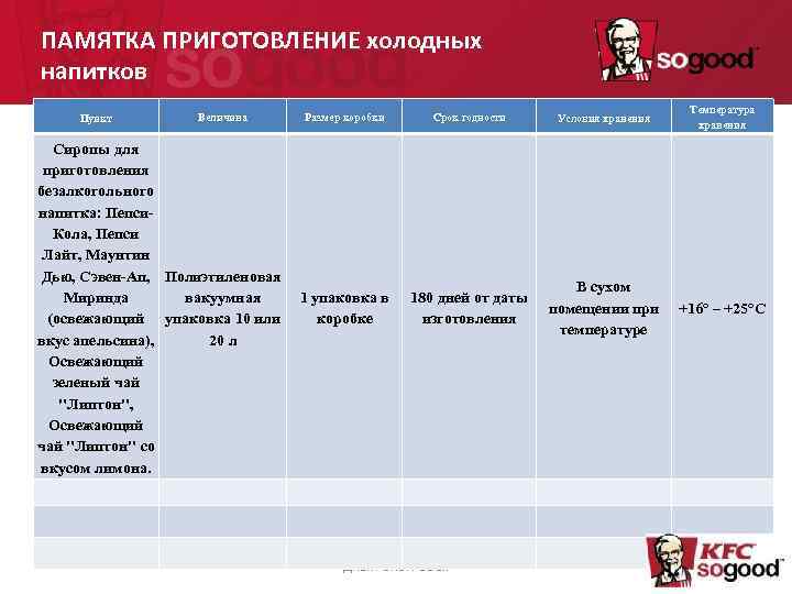 Технологическая карта холодных напитков