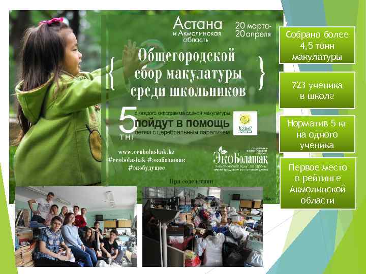 Собрано более 4, 5 тонн макулатуры 723 ученика в школе Норматив 5 кг на