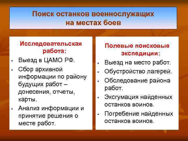 Поиск останков военнослужащих на местах боев § § § Исследовательская работа: Выезд в ЦАМО