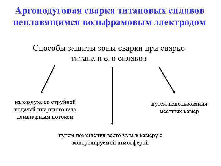 Аргонодуговая сварка титановых сплавов неплавящимся вольфрамовым электродом Способы защиты зоны сварки при сварке титана