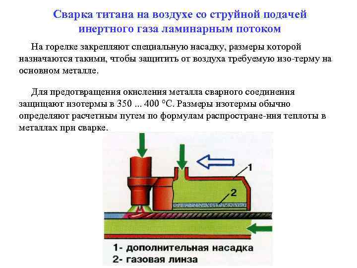 Сварка титана на воздухе со струйной подачей инертного газа ламинарным потоком На горелке закрепляют