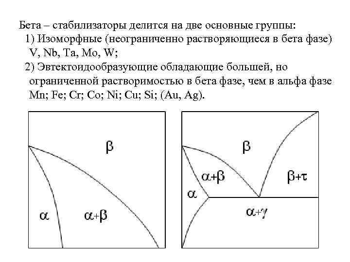  Бета – стабилизаторы делится на две основные группы: 1) Изоморфные (неограниченно растворяющиеся в