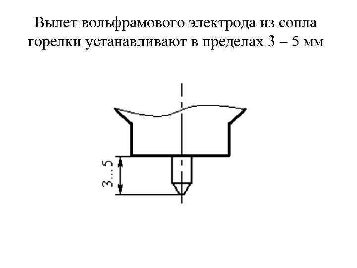 Вылет вольфрамового электрода из сопла горелки устанавливают в пределах 3 – 5 мм 