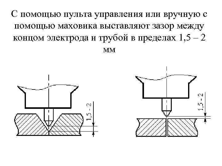 С помощью пульта управления или вручную с помощью маховика выставляют зазор между концом электрода