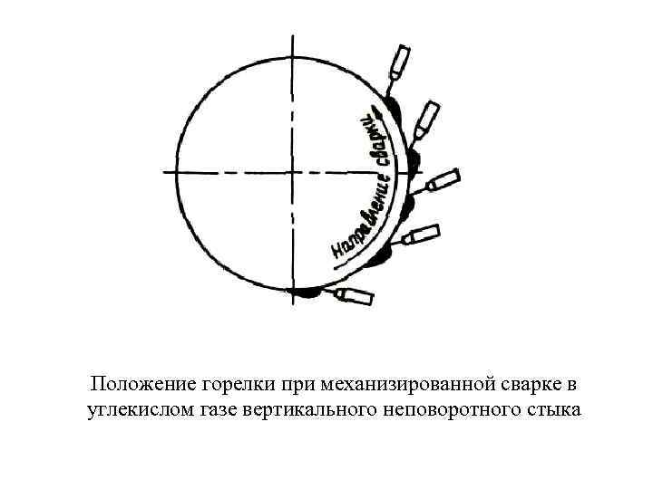 Положение горелки при механизированной сварке в углекислом газе вертикального неповоротного стыка 