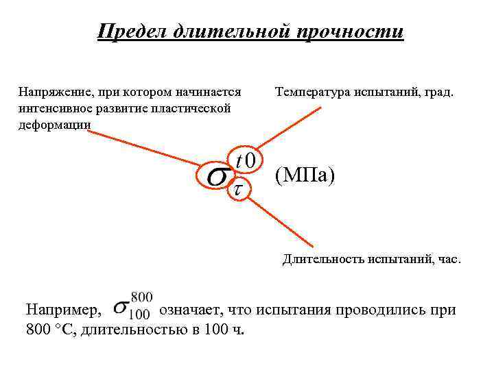 Что такое прочность. Предел длительной прочности. Долговременная прочность. Предел длительной прочности обозначение. Предел длительной прочности стали.