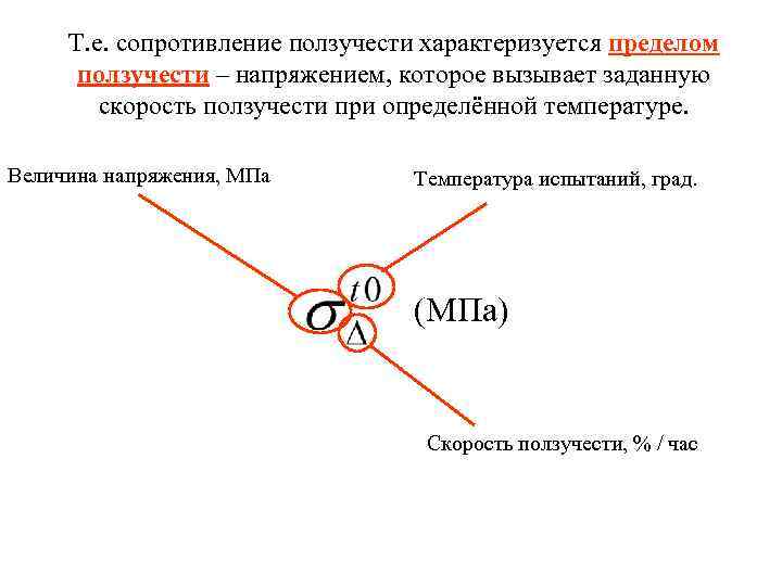 Т. е. сопротивление ползучести характеризуется пределом ползучести – напряжением, которое вызывает заданную скорость ползучести