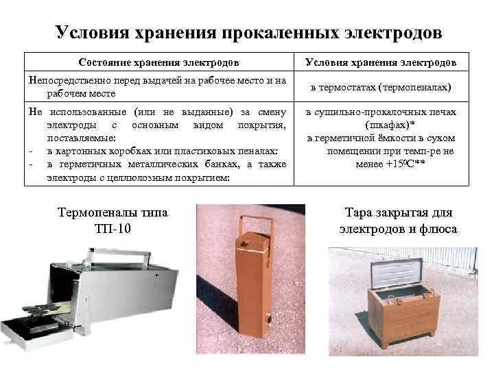 Условия хранения прокаленных электродов Состояние хранения электродов Условия хранения электродов Непосредственно перед выдачей на