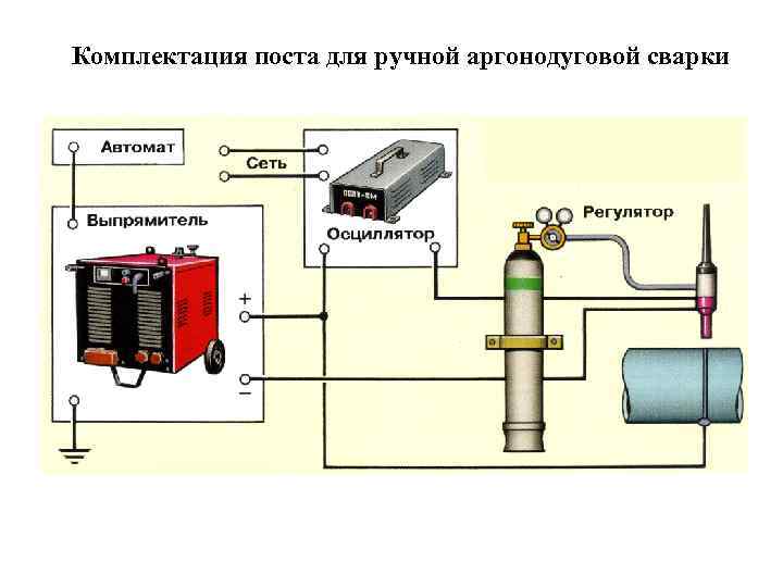 Комплектация поста для ручной аргонодуговой сварки 