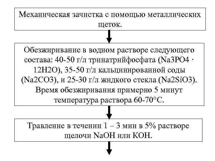 Механическая зачистка с помощью металлических щеток. Обезжиривание в водном растворе следующего состава: 40 -50