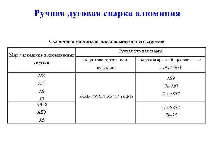 Ручная дуговая сварка алюминия 