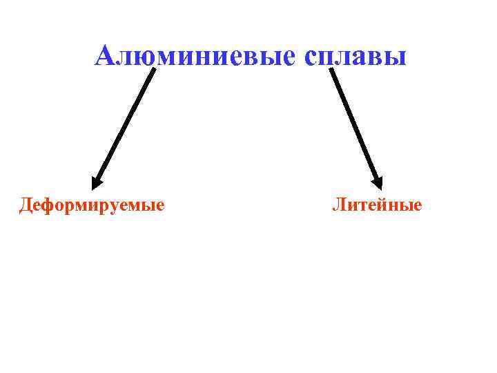 Алюминиевые сплавы Деформируемые Литейные 