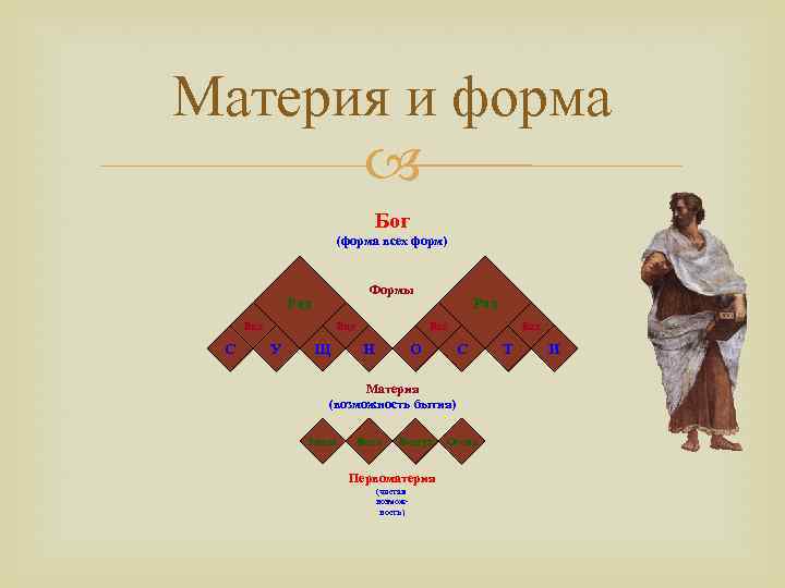 Формы бога. Формы материи. Материя и форма Аристотель. Форма и материя картинка. Учение Аристотеля о материи и форме.