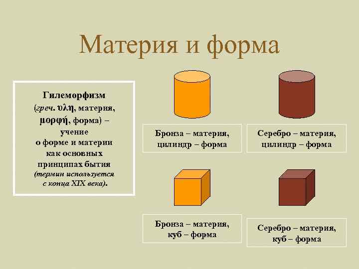 Материя и форма Гилеморфизм (греч. υλη, материя, μορφή, форма) – учение о форме и