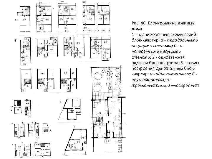 Рис. 46. Блокированные жилые дома. 1 - планировочные схемы серий блок-квартир: а - с