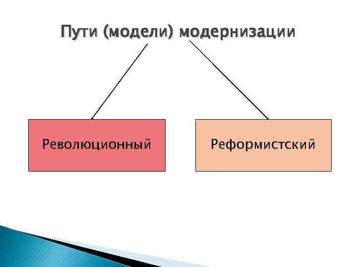 Пути (модели) модернизации Революционный Реформистский 