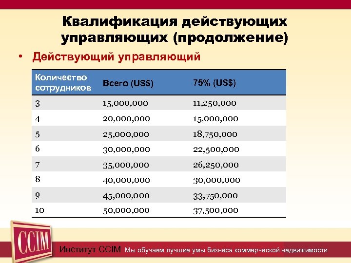 Сколько управляющих. Максимальное Кол во сотрудников ИП. Как показать количество управляющих. Численность сотрудников института русской литературы. Кол-во сотрудников ГАЗ.