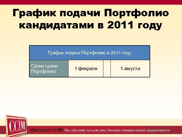 График подачи Портфолио кандидатами в 2011 году График подачи Портфолио в 2011 году Сроки