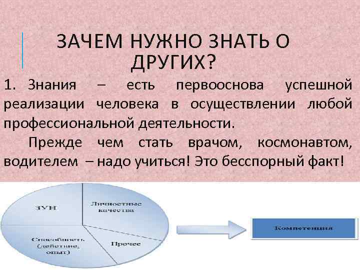 ЗАЧЕМ НУЖНО ЗНАТЬ О ДРУГИХ? 1. Знания – есть первооснова успешной реализации человека в