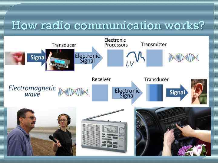 How radio communication works? 