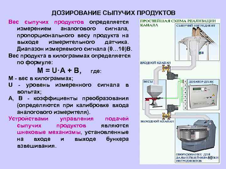 ДОЗИРОВАНИЕ СЫПУЧИХ ПРОДУКТОВ Вес сыпучих продуктов определяется измерением аналогового сигнала, пропорционального весу продукта на