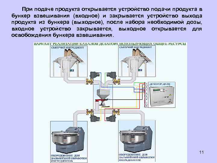  При подаче продукта открывается устройство подачи продукта в бункер взвешивания (входное) и закрывается