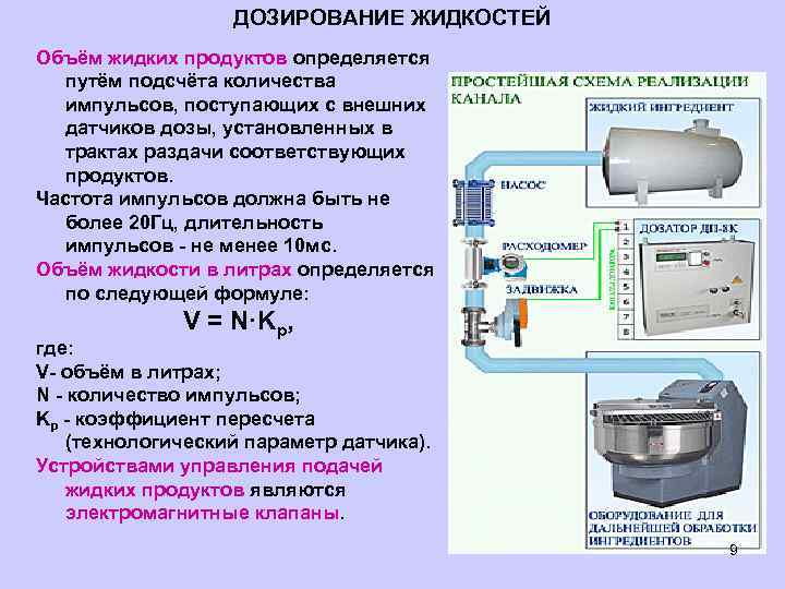 ДОЗИРОВАНИЕ ЖИДКОСТЕЙ Объём жидких продуктов определяется путём подсчёта количества импульсов, поступающих с внешних датчиков
