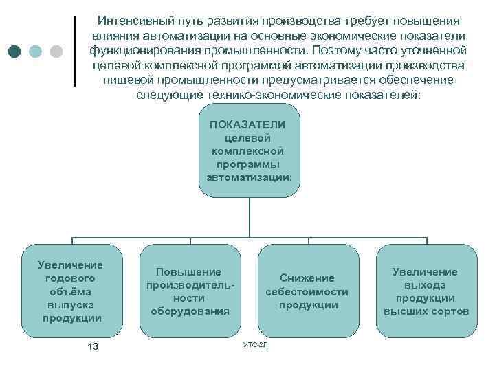 Интенсивный путь развития производства требует повышения влияния автоматизации на основные экономические показатели функционирования промышленности.