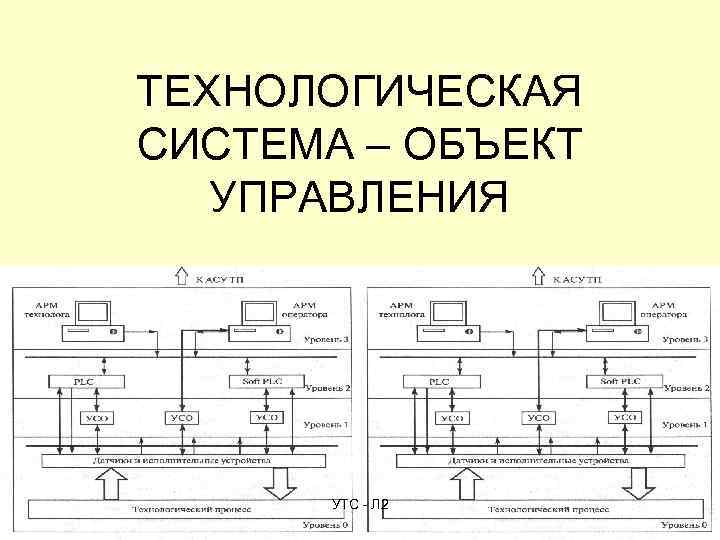 Схема технологической системы с обратной связью пример