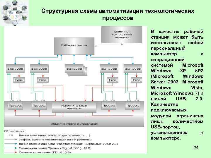 Структурная схема автоматизации технологических процессов В качестве рабочей станции может быть использован любой персональный