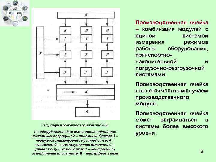 Ячеечная схема организации производства